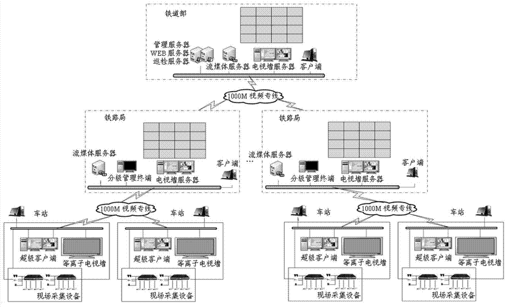 Railway passenger service integrated management system