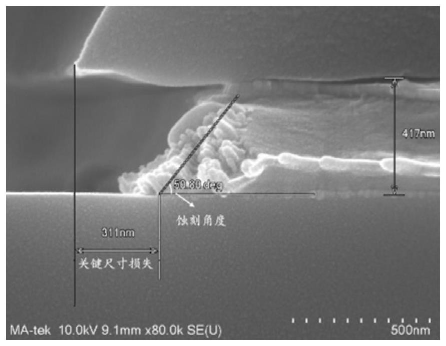 Etching solution, preparation method thereof and metal film processing method