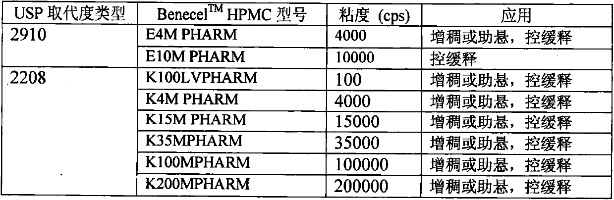 Preparation method of metoprolol tartrate sustained release tablets