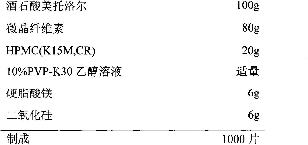 Preparation method of metoprolol tartrate sustained release tablets