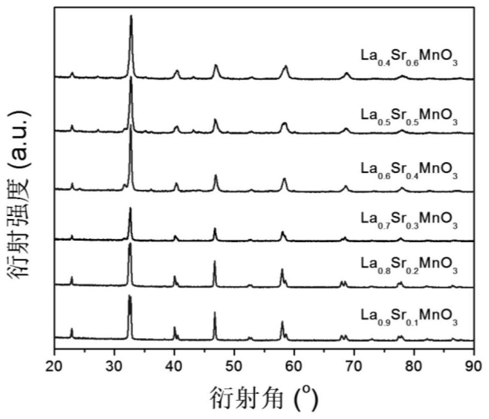 A magnetic separation catalytic device for eliminating hydrogen peroxide and its application