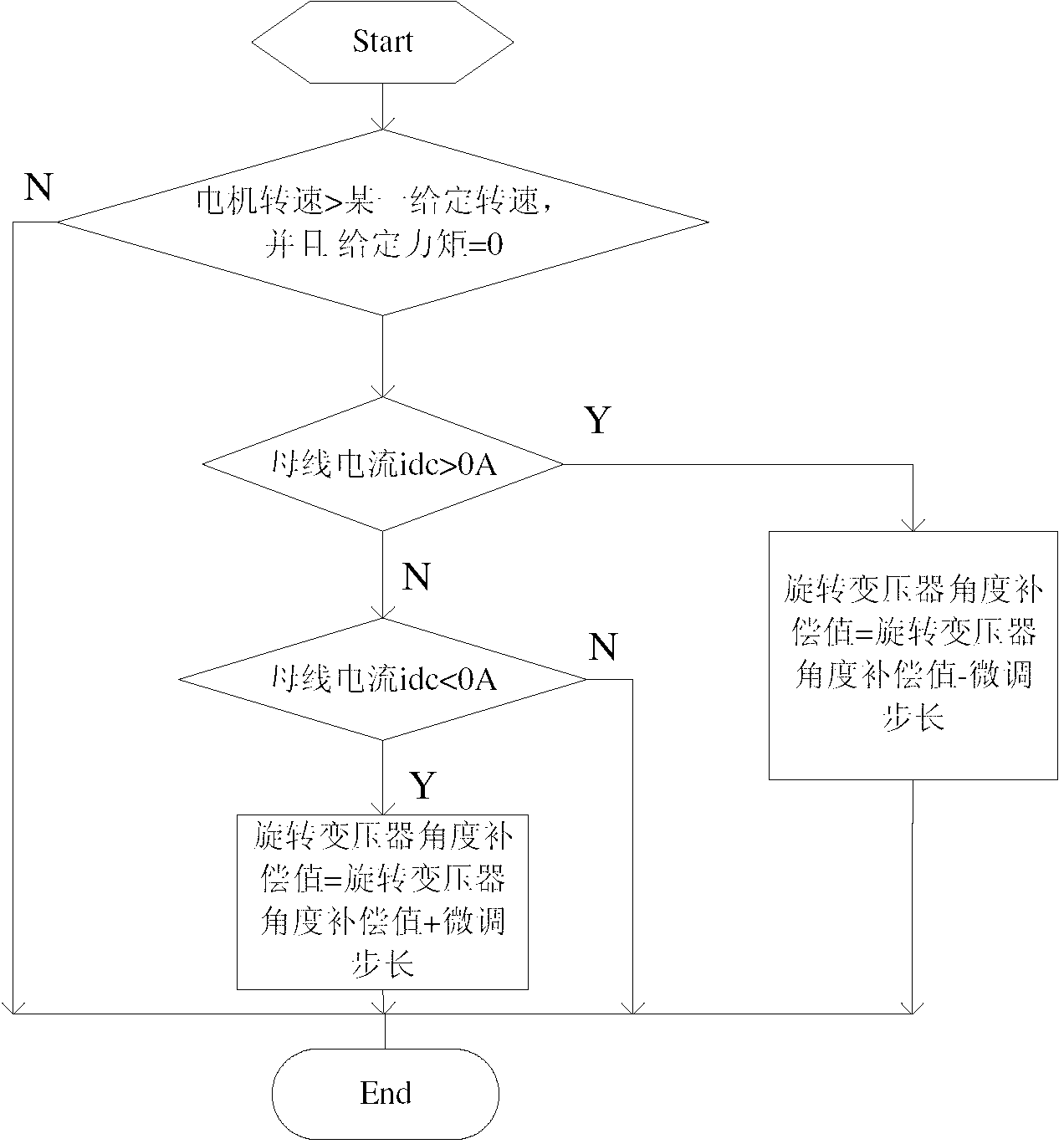 Self-adaption method of zero compensation detection of rotary transformer of permanent magnet motor