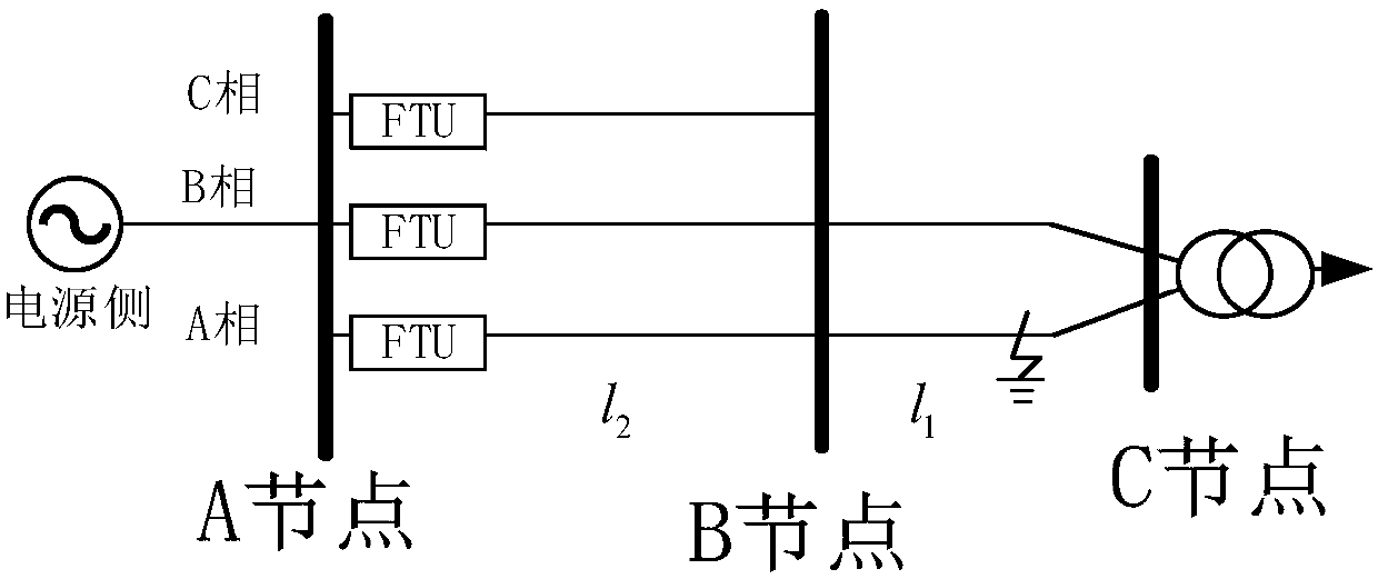 Method and system for locating single-phase grounding fault of distribution network