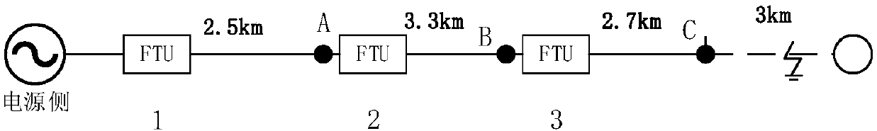 Method and system for locating single-phase grounding fault of distribution network