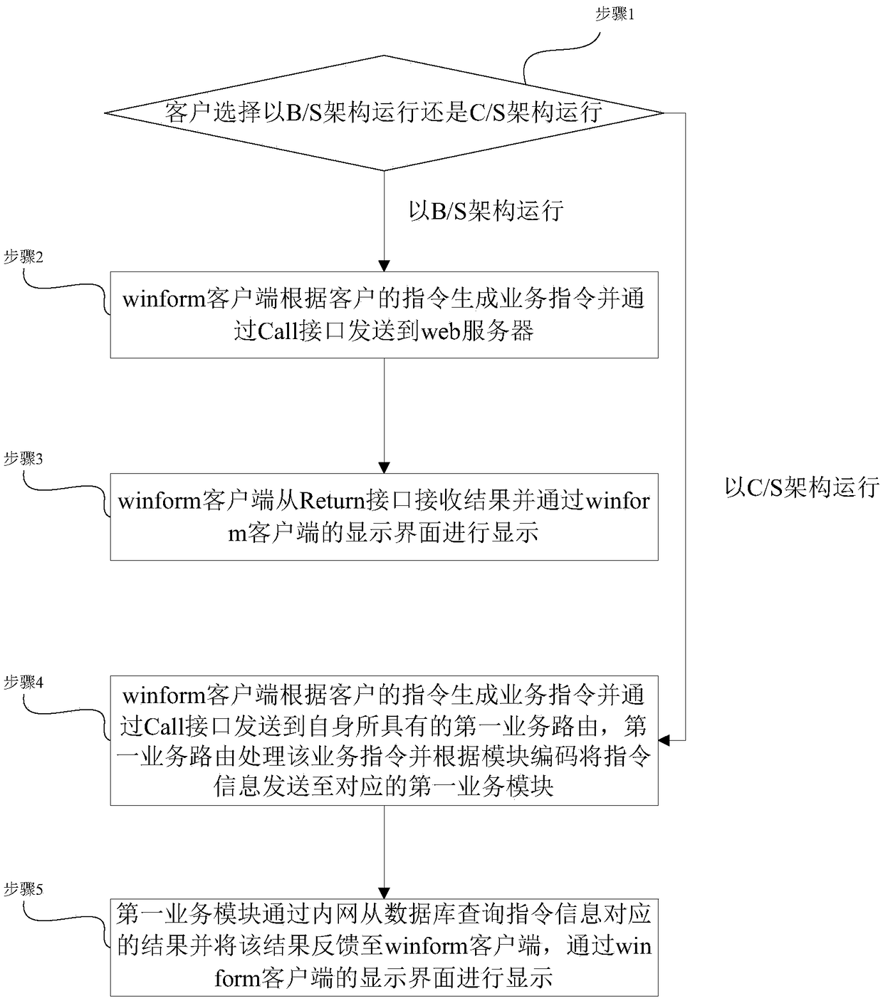 Dual-architecture mode method for implementing application