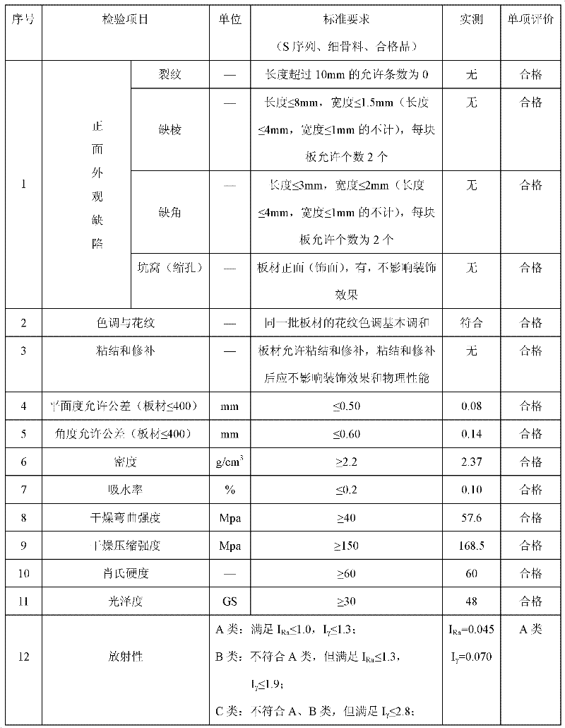 Square stock type artificial quartzite plate and manufacturing method thereof