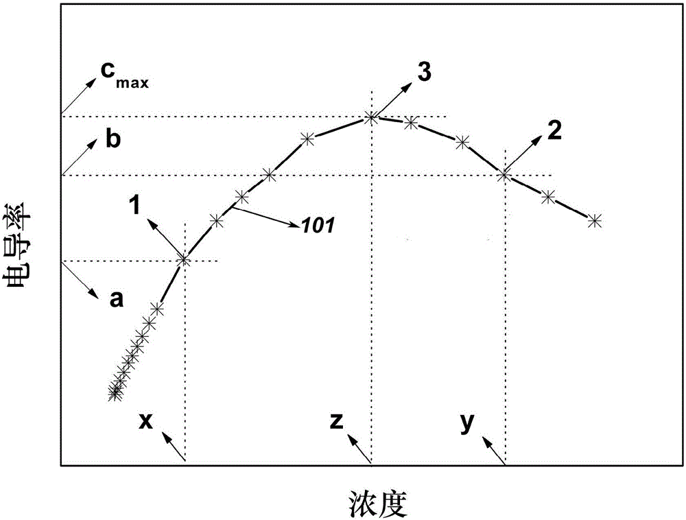 Lithium ion capacitor