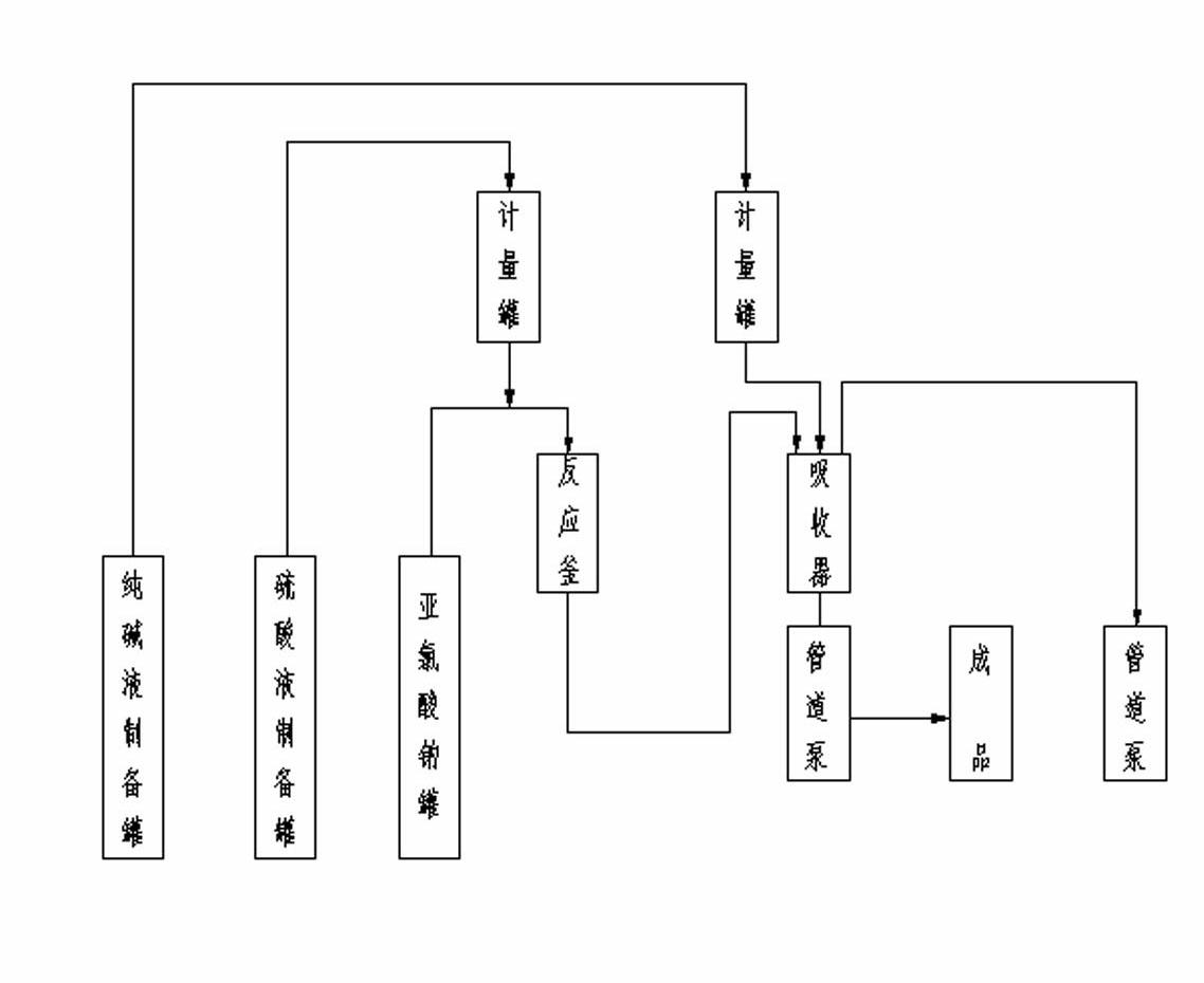 Preparation method of living disinfectant