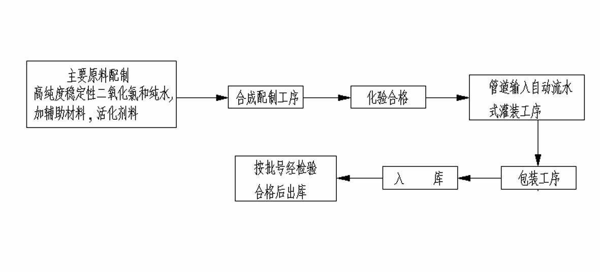 Preparation method of living disinfectant