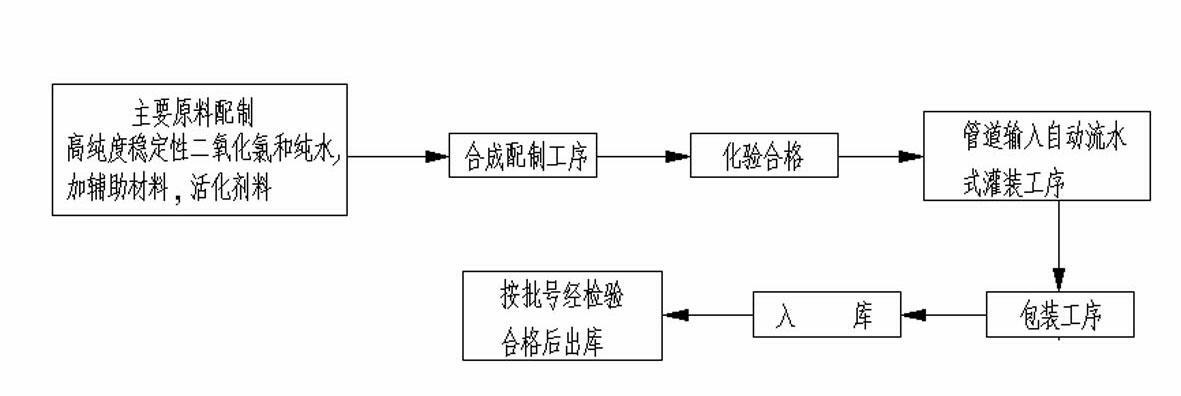 Preparation method of living disinfectant