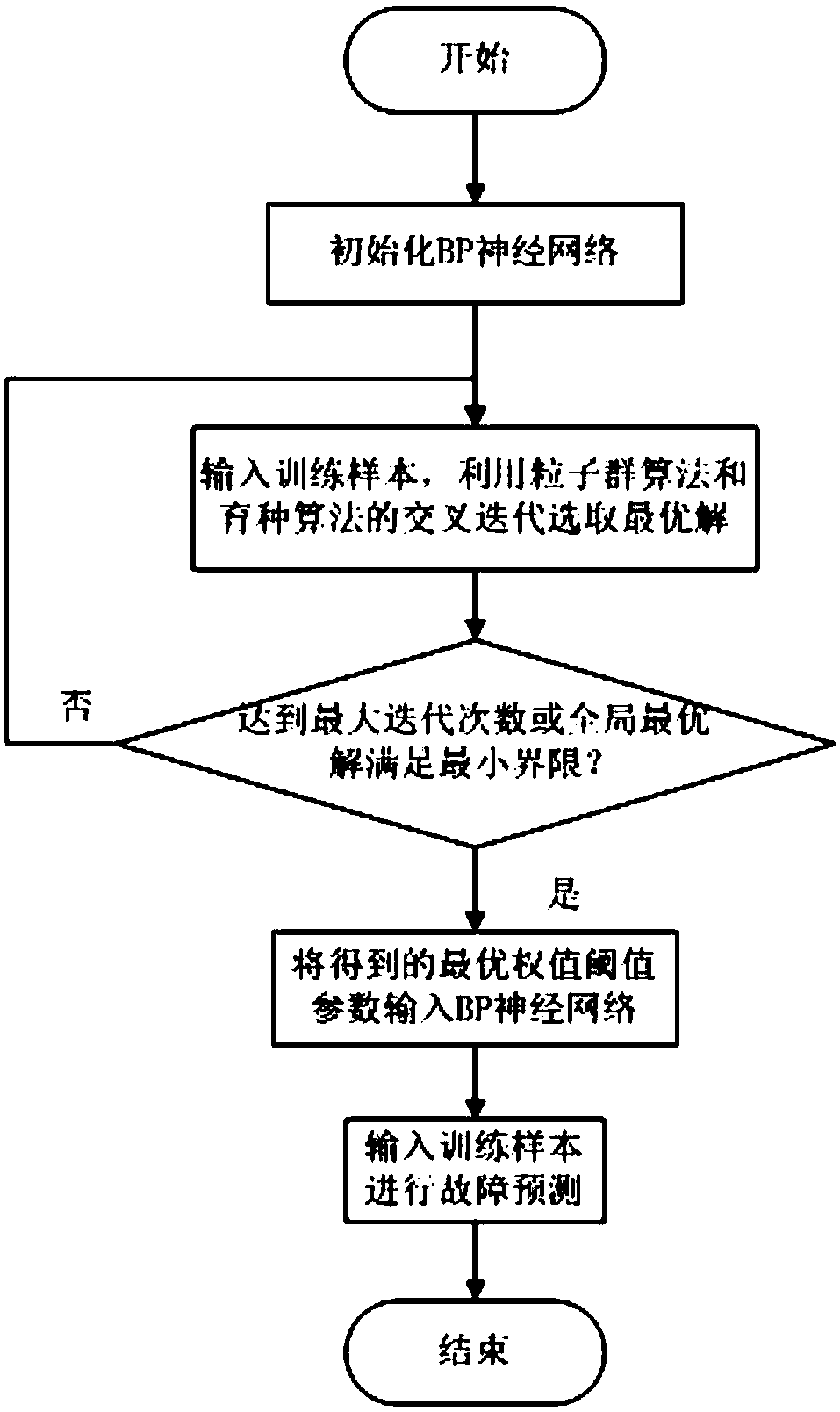 High-voltage circuit breaker fault diagnosis method based on improved BP neural network