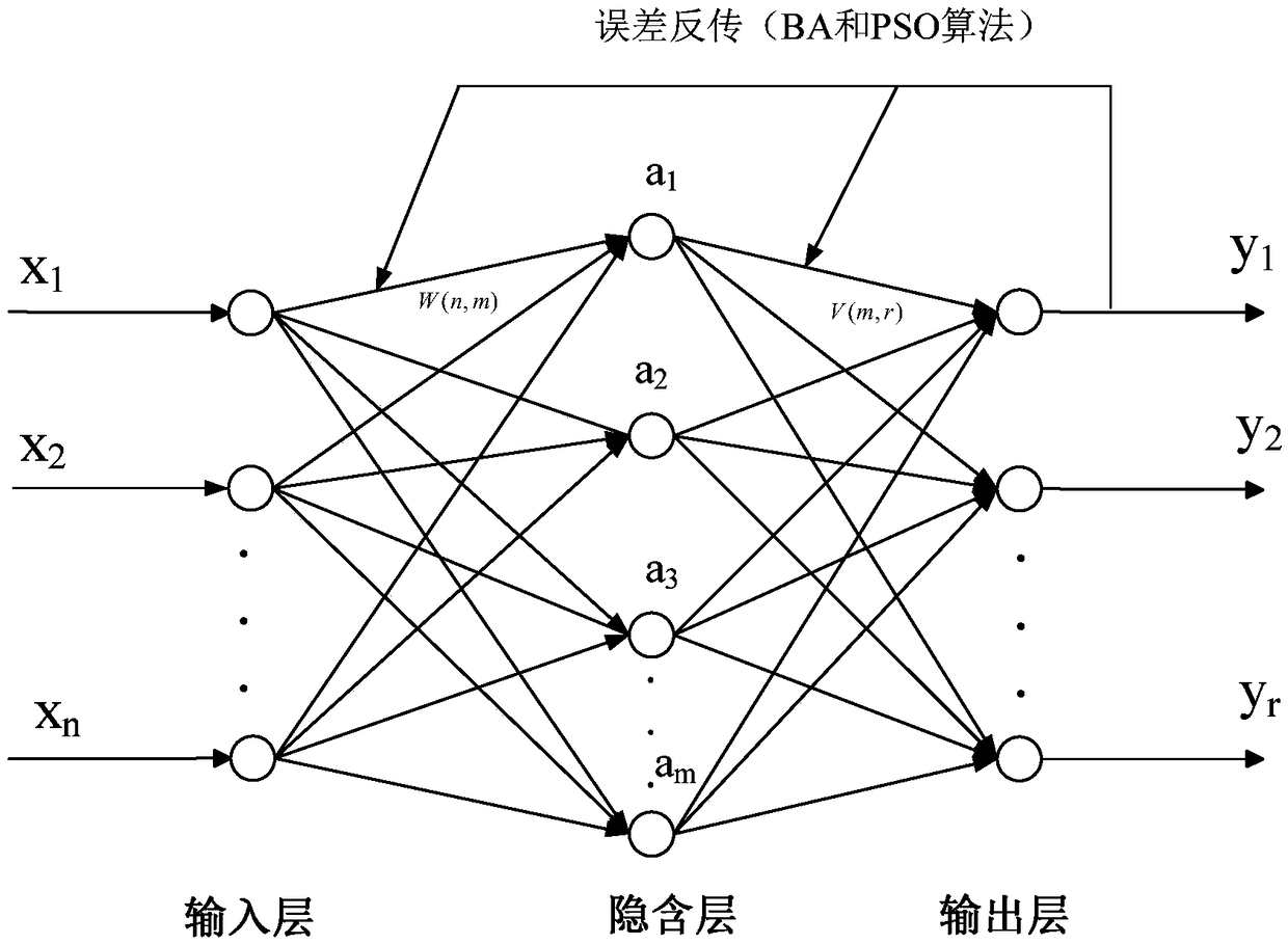 High-voltage circuit breaker fault diagnosis method based on improved BP neural network