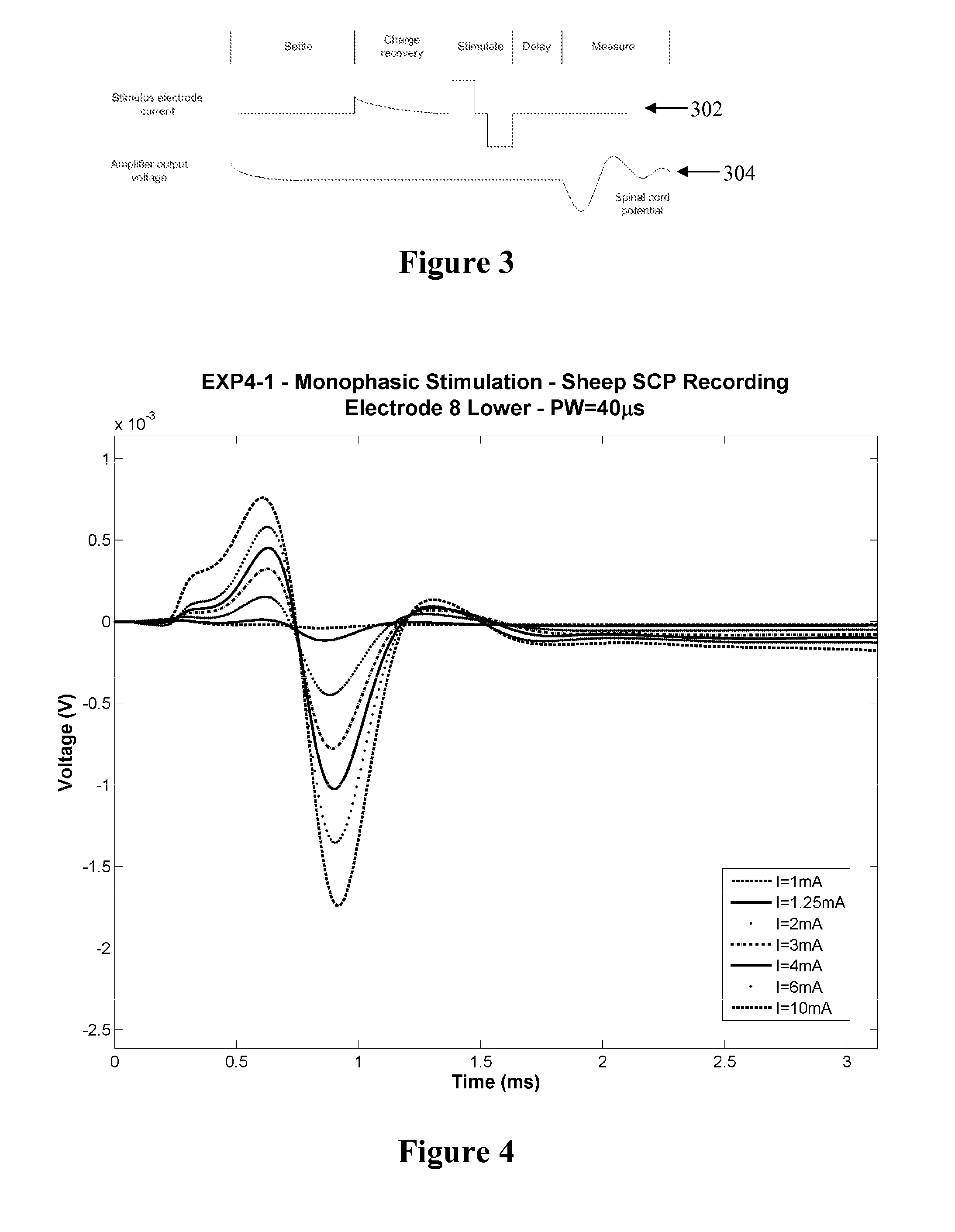 Method and apparatus for measurement of neural response