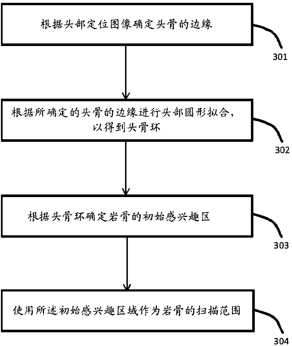 Method and device for automatically determining scanning range of petrous bone