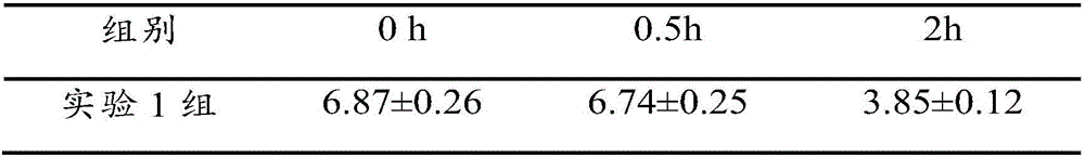 Composition with auxiliary blood sugar reduction efficacy, and preparation method and application thereof