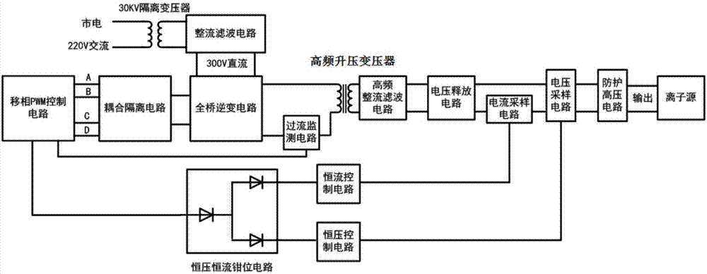 Duoplasmatron-ion-source discharge power supply