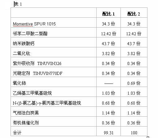 Heat resistance single-component silane modified polyurethane sealant and preparation method thereof