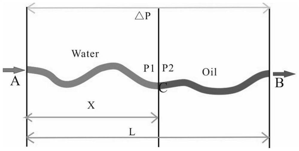 A method for calculating the relative permeability of tight core based on digital imaging technology