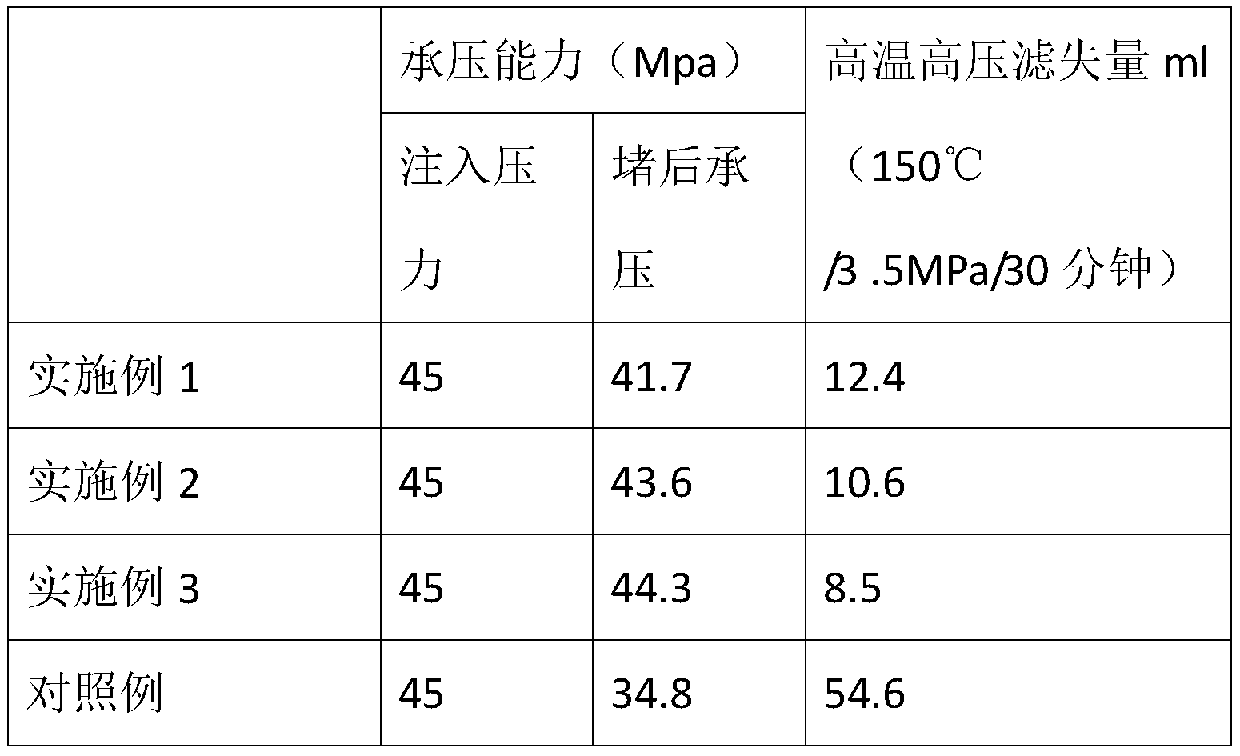 Oil-soluble latex blocking agent and preparation method thereof