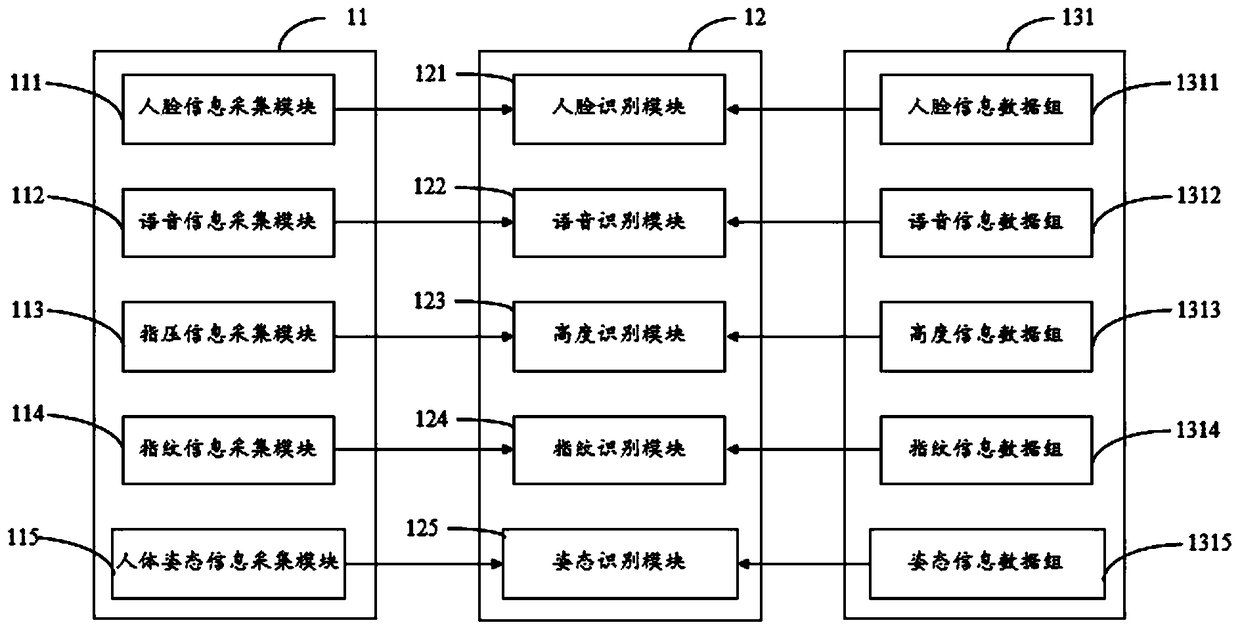 Control system for intelligent access control and control method thereof