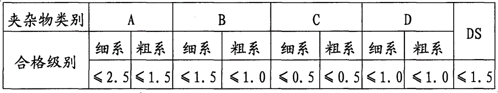 Material used in ballscrew