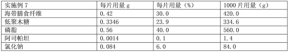 Application of phospholipid in reducing friability of kelp dietary fiber tablet and improving taste