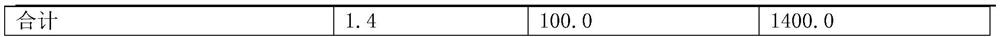 Application of phospholipid in reducing friability of kelp dietary fiber tablet and improving taste