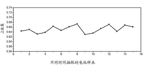 Line rolling method of cylindrical battery