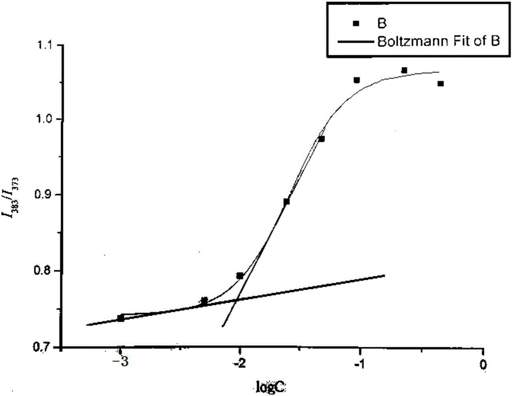 Polyacrylic acid-cystamine dihydrochloride-vitamin E succinate polymer, and preparation method and application thereof