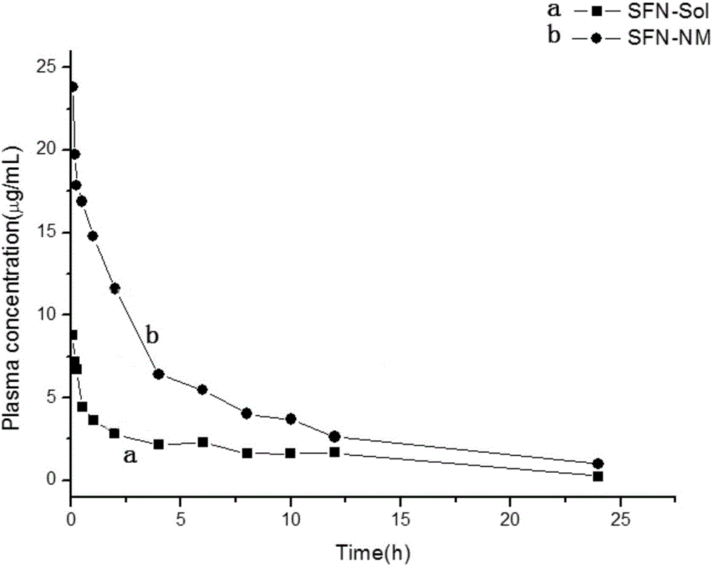 Polyacrylic acid-cystamine dihydrochloride-vitamin E succinate polymer, and preparation method and application thereof