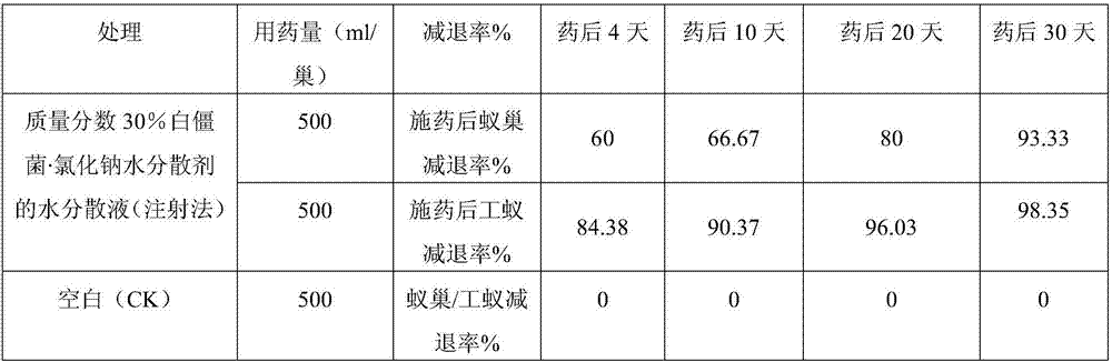 Biological solenopsis invicta prevention and control method