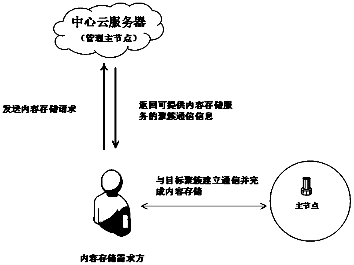 Point-to-point content distribution network system based on intelligent home gateway