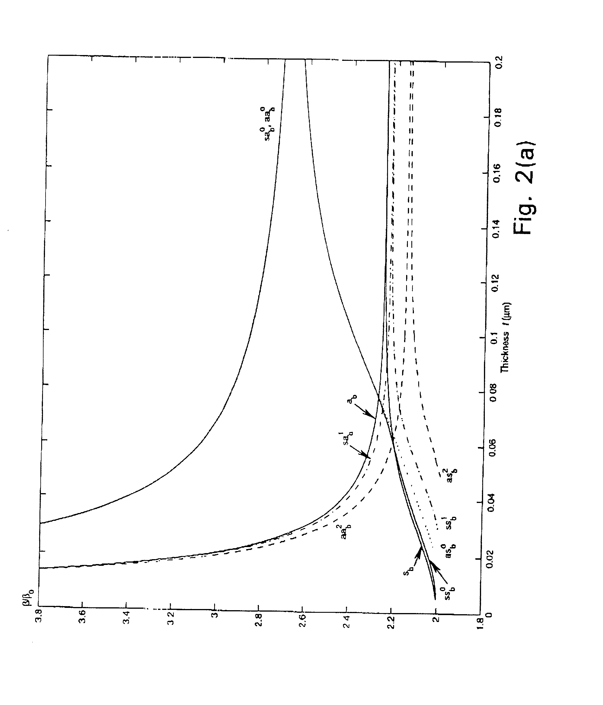 Optical waveguide structures