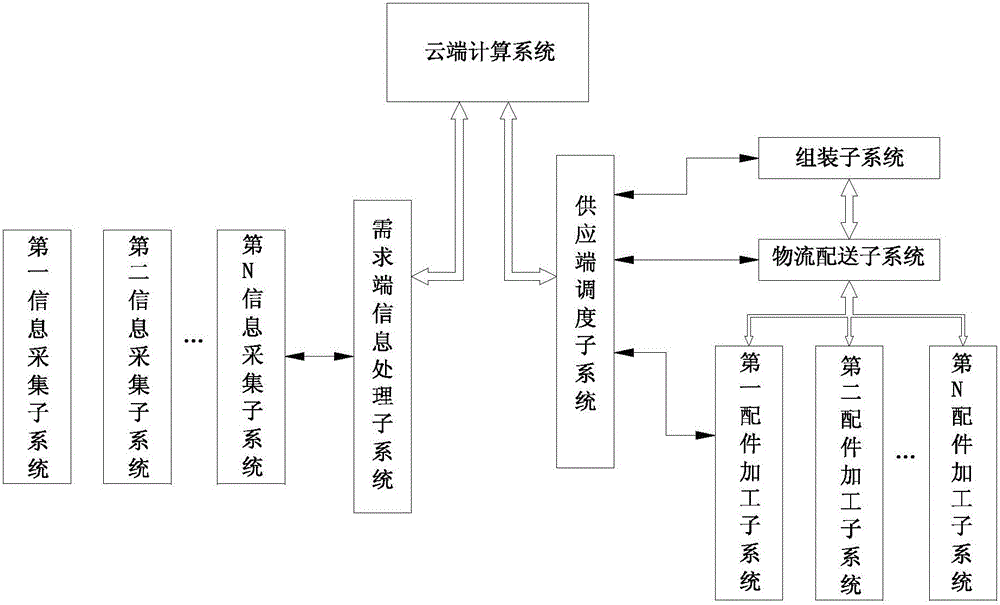 Goods customization system based on big data processing