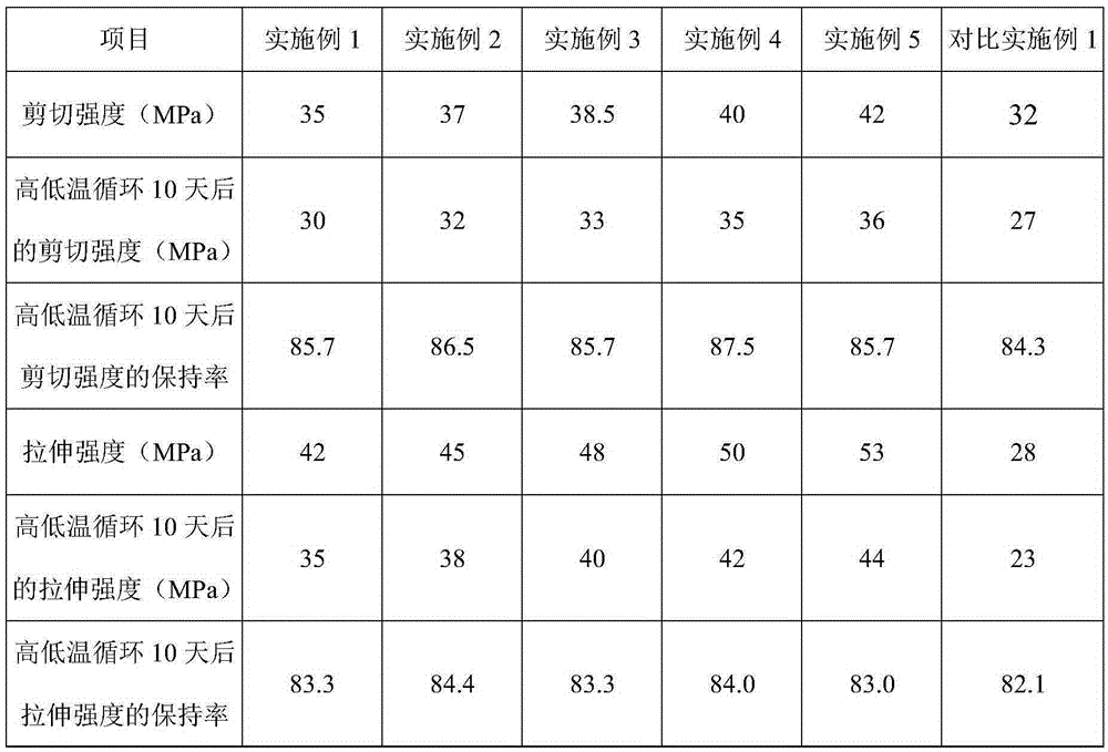 High-strength epoxy structural adhesive for adhering carbon fiber composite materials