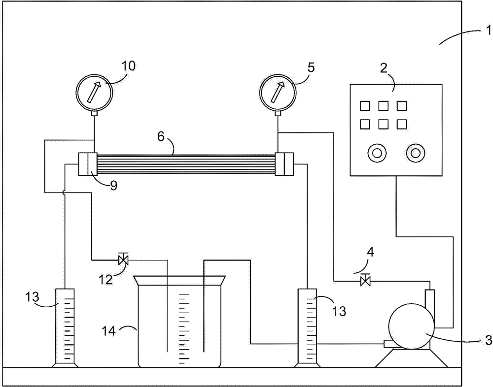 A water flux and retention test device for hollow fiber membranes