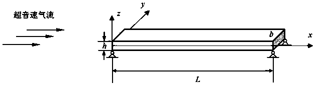 Design method for improving aerodynamic elastic stability based on beam structure of ultrahigh-speed aircraft