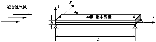 Design method for improving aerodynamic elastic stability based on beam structure of ultrahigh-speed aircraft