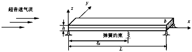 Design method for improving aerodynamic elastic stability based on beam structure of ultrahigh-speed aircraft