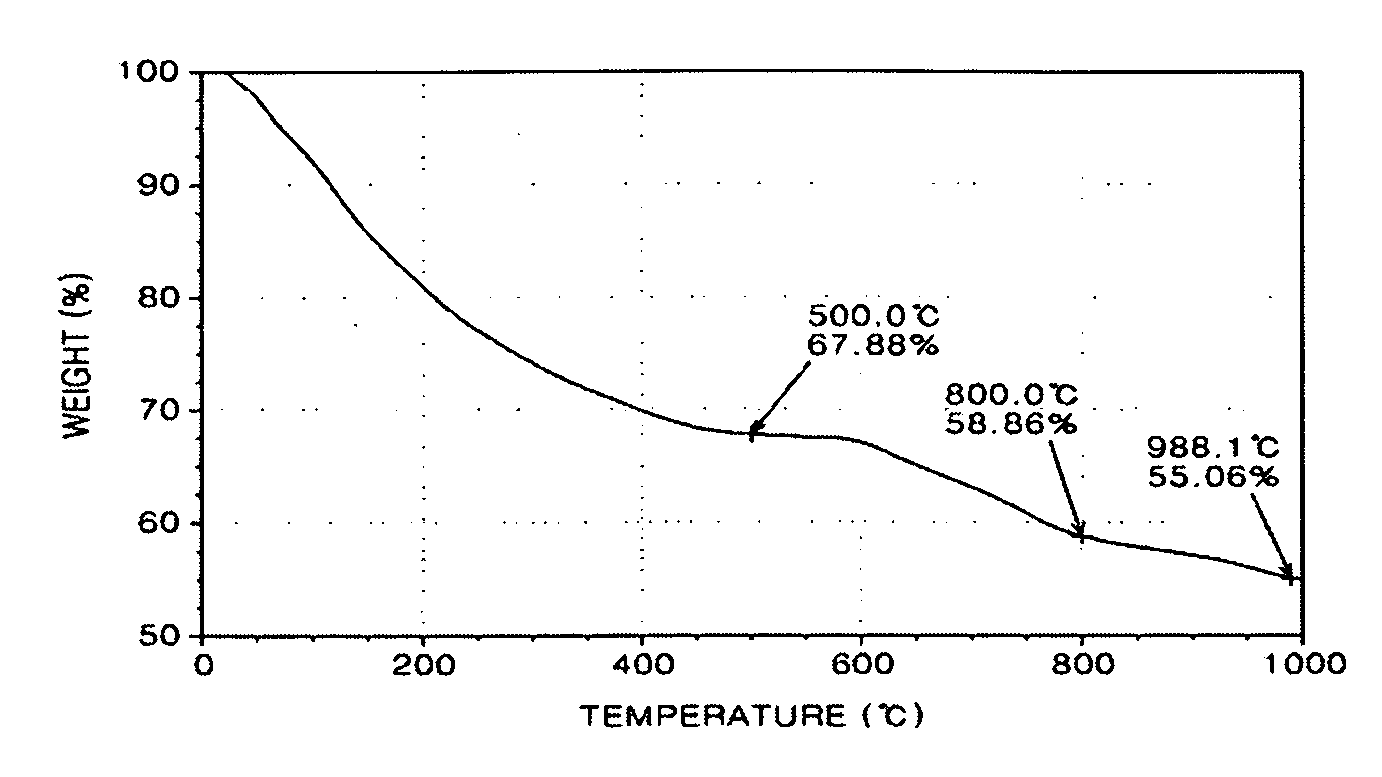 Polybenzimidazole-base complex, crosslinked material of polybenzoxazines formed thereof, and fuel cell using the same