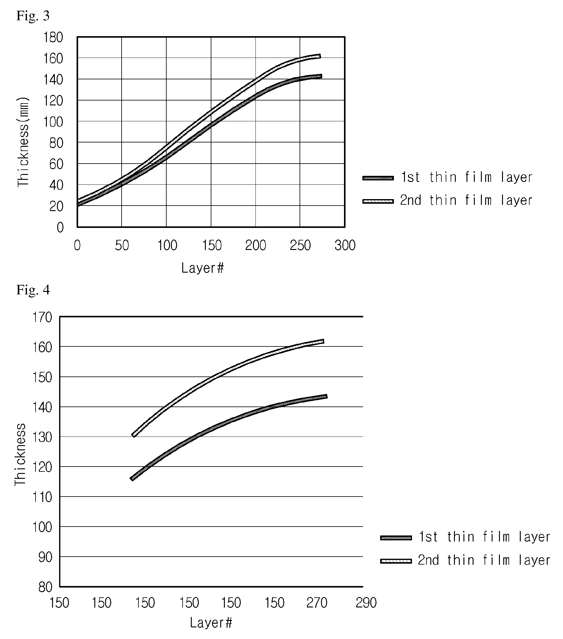 Brightness enhancing film and backlight unit comprising the same