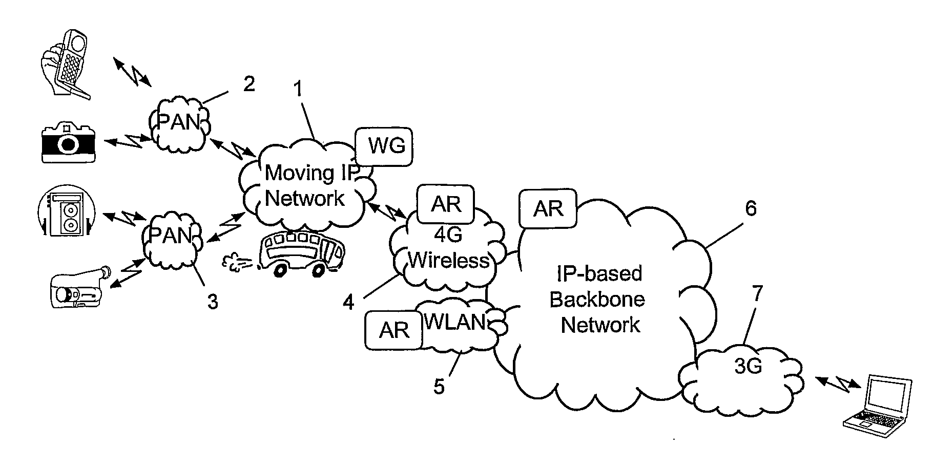 System and Method for Multi-Access