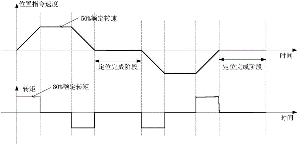 Setting method for control loop gain of servo system