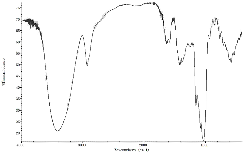 Low-molecular weight schisandra chinensis polysaccharides and preparation method and application thereof