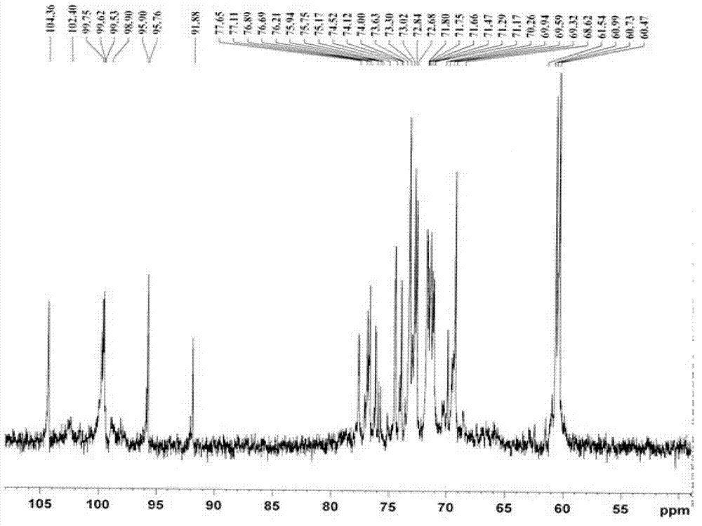 Low-molecular weight schisandra chinensis polysaccharides and preparation method and application thereof