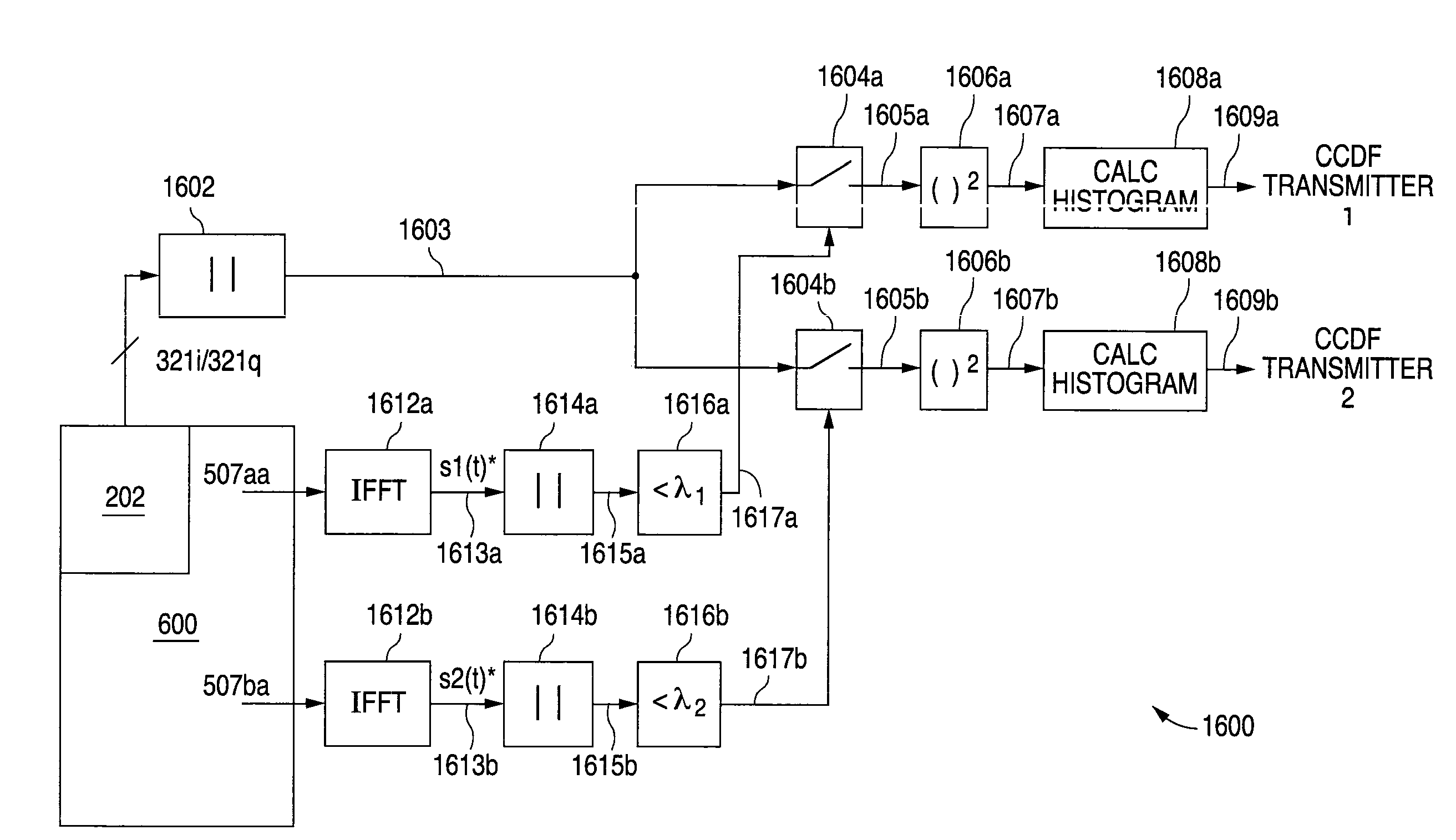 Apparatus and method for simultaneous testing of multiple orthogonal frequency division multiplexed transmitters with single vector signal analyzer