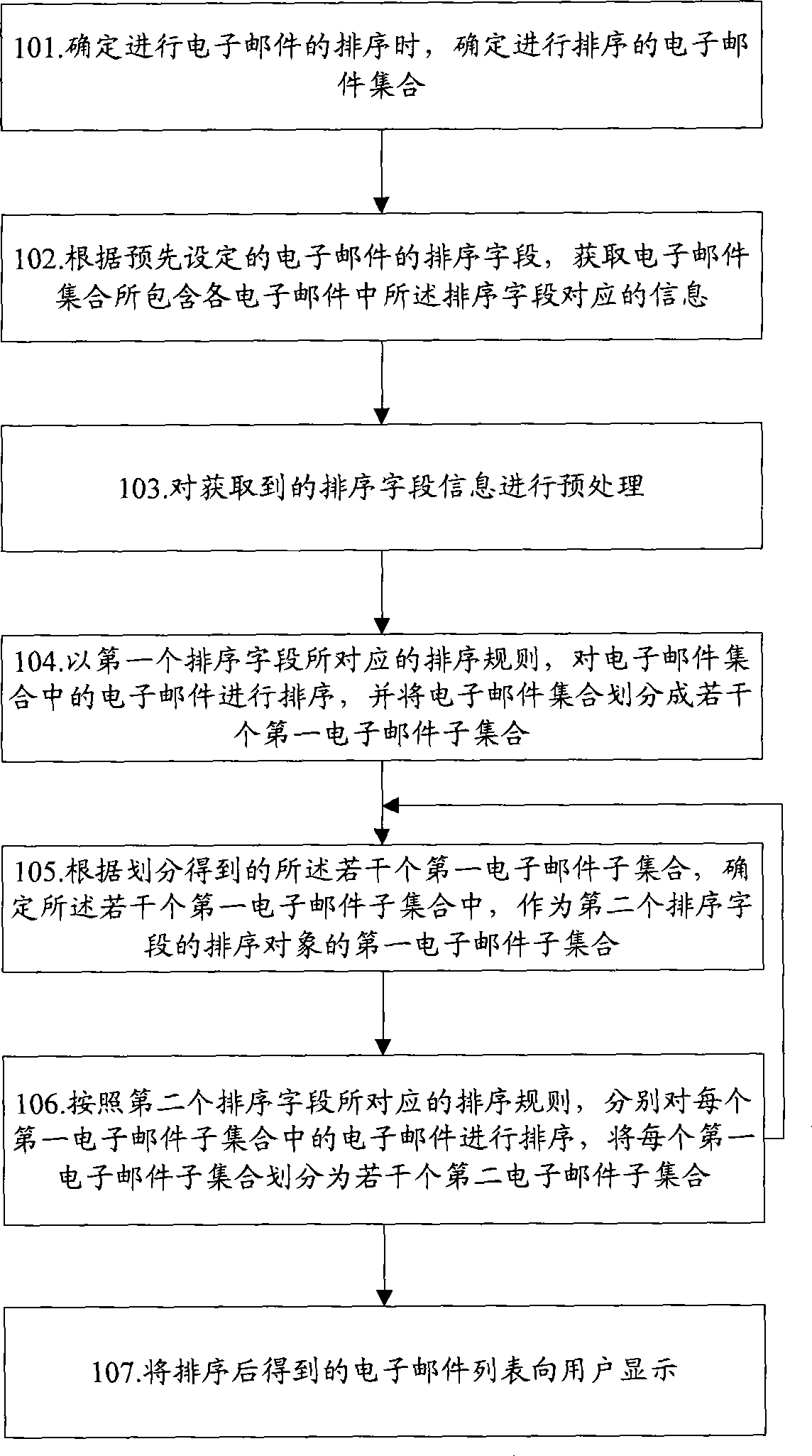 Method and system for ordering e-mail