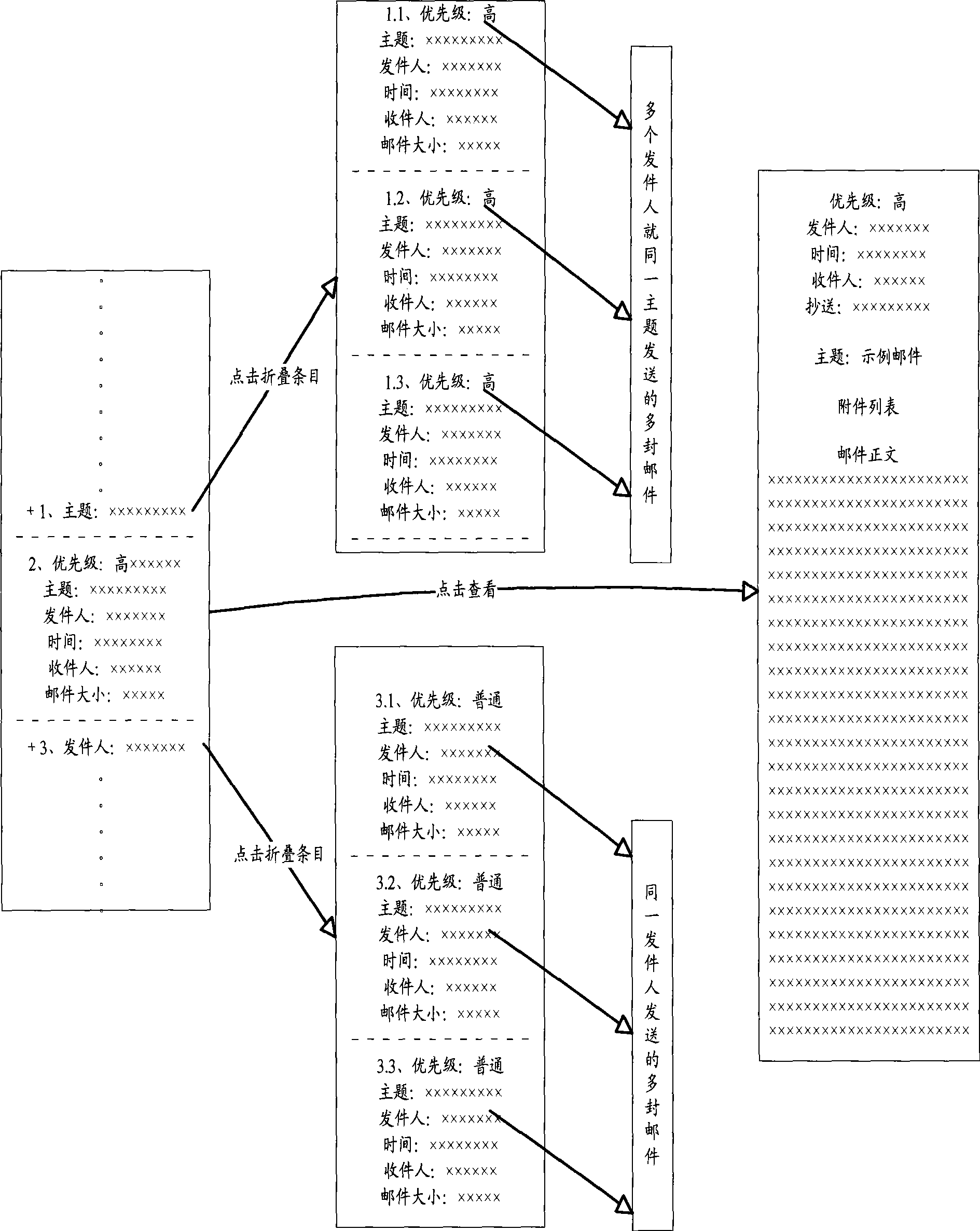 Method and system for ordering e-mail