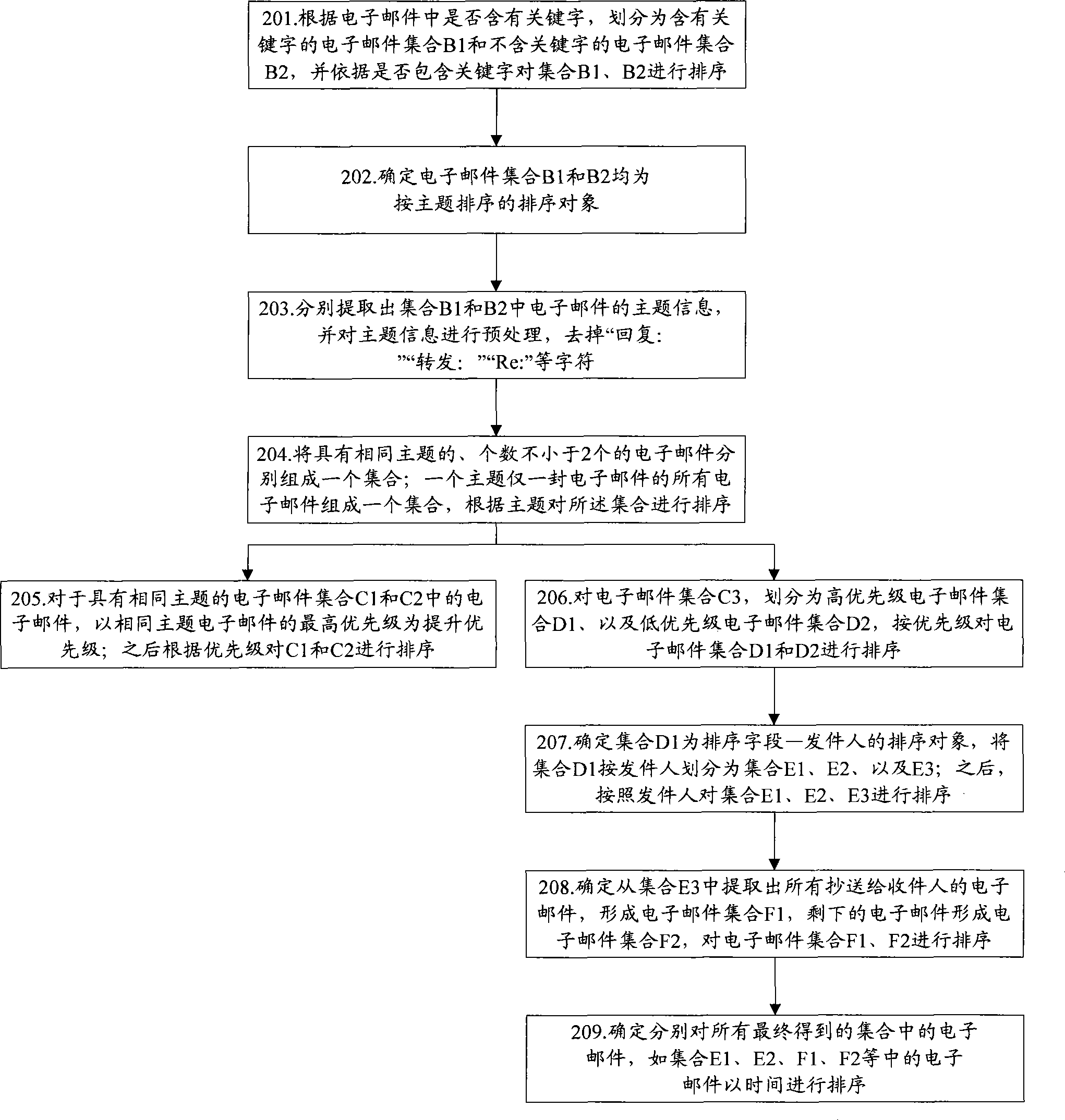 Method and system for ordering e-mail