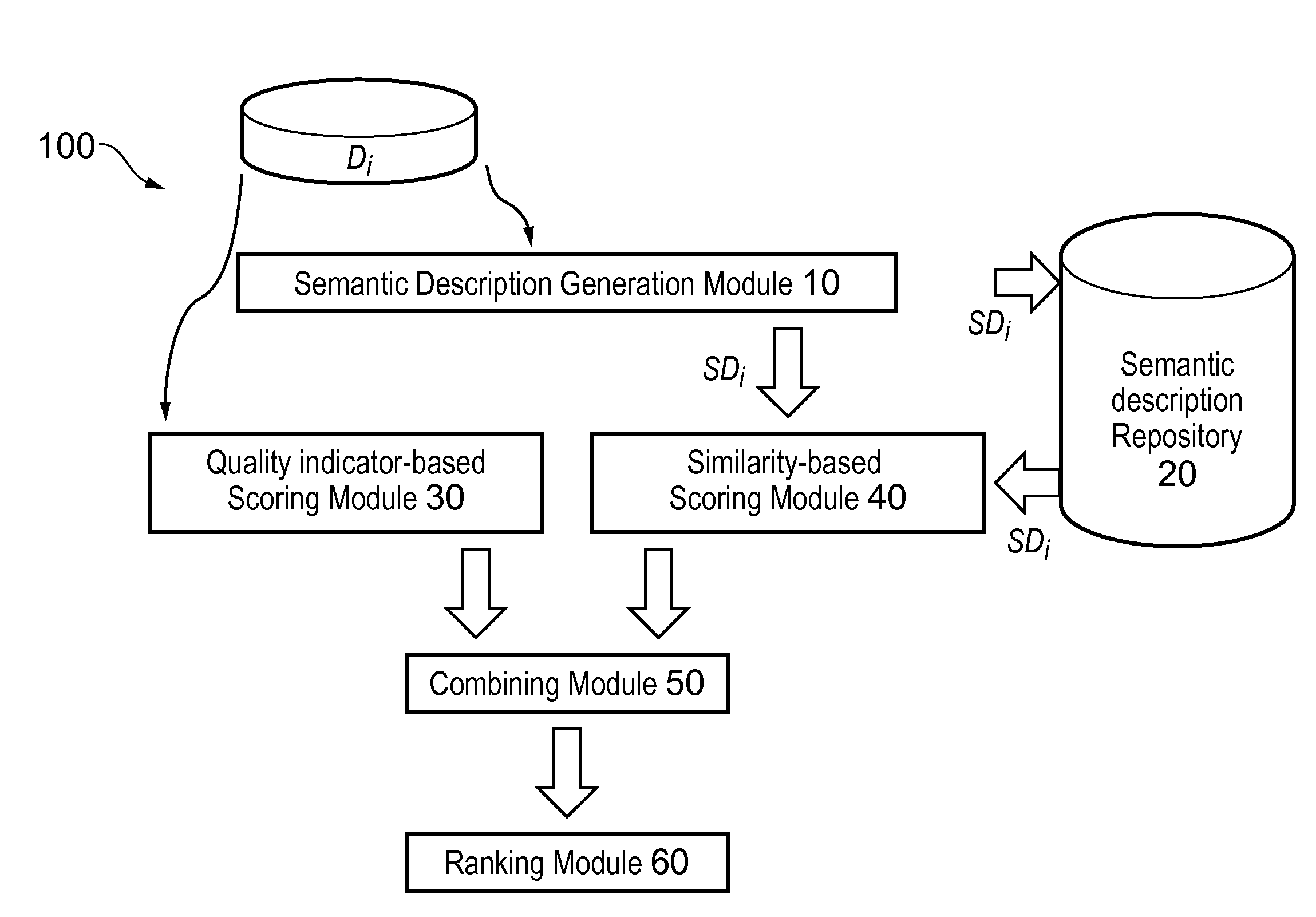 Document ranking apparatus, method and computer program